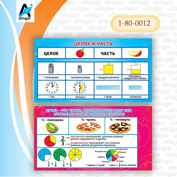 Таблица долей. Карточки часть целое. Часть и целое. Карточки шпаргалки. Карточка-шпаргалка целое и часть.