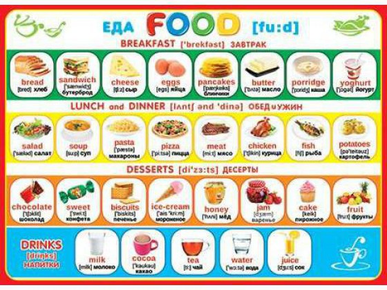 Еда перевести на английском